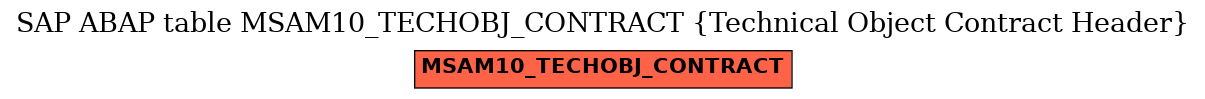 E-R Diagram for table MSAM10_TECHOBJ_CONTRACT (Technical Object Contract Header)