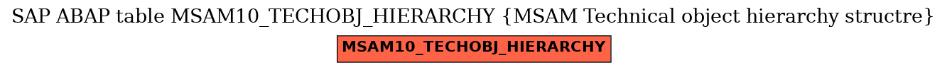 E-R Diagram for table MSAM10_TECHOBJ_HIERARCHY (MSAM Technical object hierarchy structre)