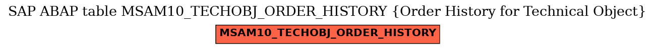 E-R Diagram for table MSAM10_TECHOBJ_ORDER_HISTORY (Order History for Technical Object)