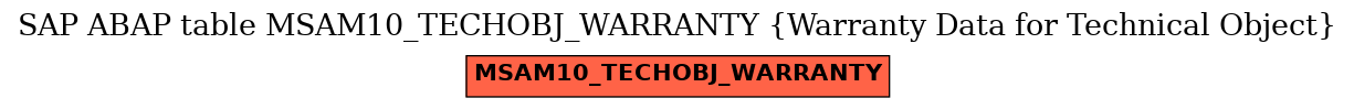 E-R Diagram for table MSAM10_TECHOBJ_WARRANTY (Warranty Data for Technical Object)