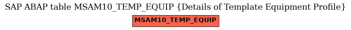 E-R Diagram for table MSAM10_TEMP_EQUIP (Details of Template Equipment Profile)
