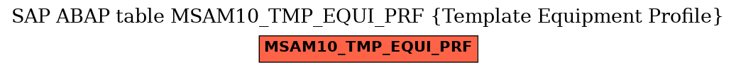 E-R Diagram for table MSAM10_TMP_EQUI_PRF (Template Equipment Profile)