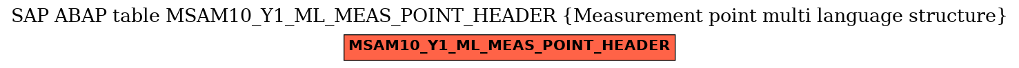 E-R Diagram for table MSAM10_Y1_ML_MEAS_POINT_HEADER (Measurement point multi language structure)