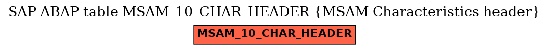 E-R Diagram for table MSAM_10_CHAR_HEADER (MSAM Characteristics header)