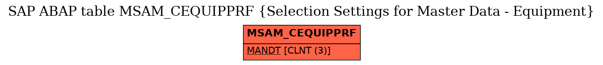 E-R Diagram for table MSAM_CEQUIPPRF (Selection Settings for Master Data - Equipment)