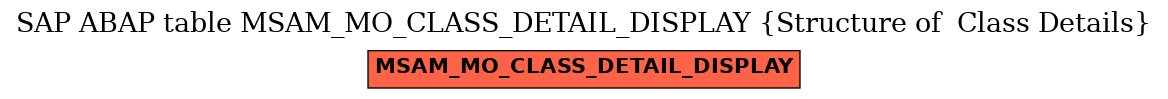 E-R Diagram for table MSAM_MO_CLASS_DETAIL_DISPLAY (Structure of  Class Details)