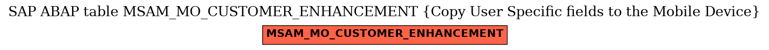 E-R Diagram for table MSAM_MO_CUSTOMER_ENHANCEMENT (Copy User Specific fields to the Mobile Device)