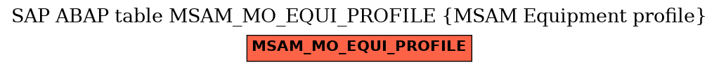 E-R Diagram for table MSAM_MO_EQUI_PROFILE (MSAM Equipment profile)