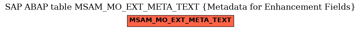 E-R Diagram for table MSAM_MO_EXT_META_TEXT (Metadata for Enhancement Fields)