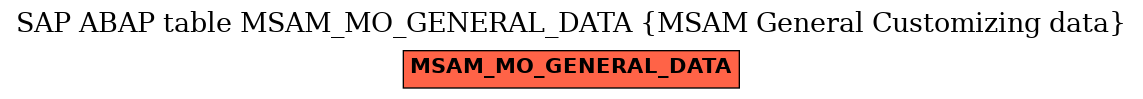 E-R Diagram for table MSAM_MO_GENERAL_DATA (MSAM General Customizing data)