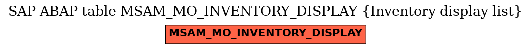 E-R Diagram for table MSAM_MO_INVENTORY_DISPLAY (Inventory display list)