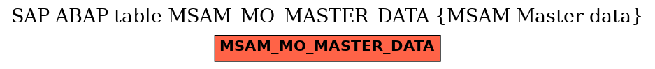 E-R Diagram for table MSAM_MO_MASTER_DATA (MSAM Master data)