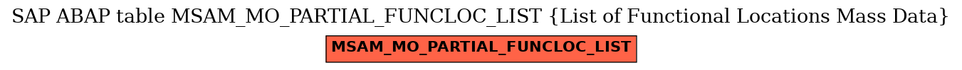 E-R Diagram for table MSAM_MO_PARTIAL_FUNCLOC_LIST (List of Functional Locations Mass Data)