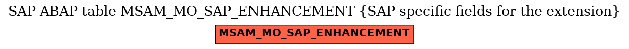 E-R Diagram for table MSAM_MO_SAP_ENHANCEMENT (SAP specific fields for the extension)