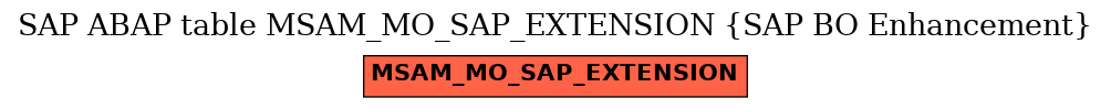 E-R Diagram for table MSAM_MO_SAP_EXTENSION (SAP BO Enhancement)