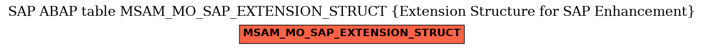 E-R Diagram for table MSAM_MO_SAP_EXTENSION_STRUCT (Extension Structure for SAP Enhancement)