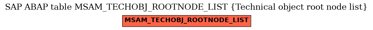 E-R Diagram for table MSAM_TECHOBJ_ROOTNODE_LIST (Technical object root node list)