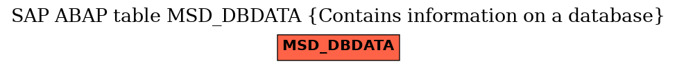 E-R Diagram for table MSD_DBDATA (Contains information on a database)