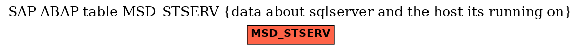 E-R Diagram for table MSD_STSERV (data about sqlserver and the host its running on)