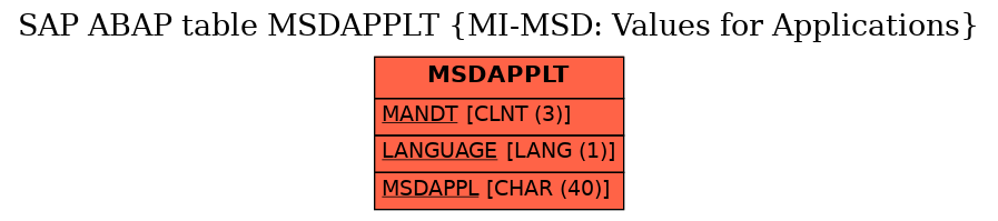 E-R Diagram for table MSDAPPLT (MI-MSD: Values for Applications)