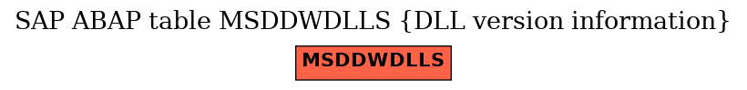 E-R Diagram for table MSDDWDLLS (DLL version information)