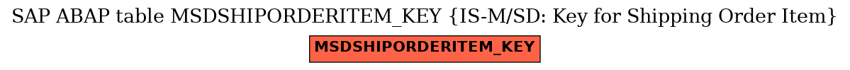 E-R Diagram for table MSDSHIPORDERITEM_KEY (IS-M/SD: Key for Shipping Order Item)