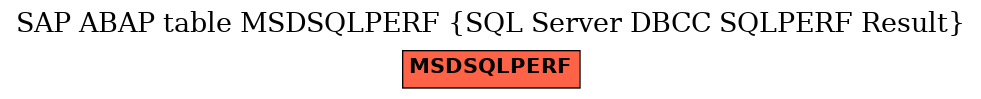 E-R Diagram for table MSDSQLPERF (SQL Server DBCC SQLPERF Result)