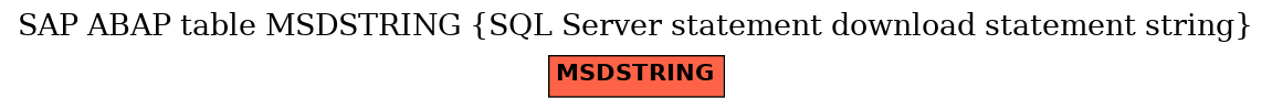 E-R Diagram for table MSDSTRING (SQL Server statement download statement string)