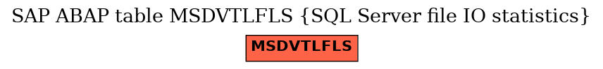 E-R Diagram for table MSDVTLFLS (SQL Server file IO statistics)