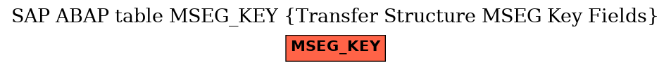 E-R Diagram for table MSEG_KEY (Transfer Structure MSEG Key Fields)