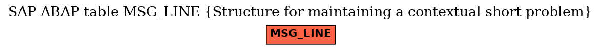 E-R Diagram for table MSG_LINE (Structure for maintaining a contextual short problem)