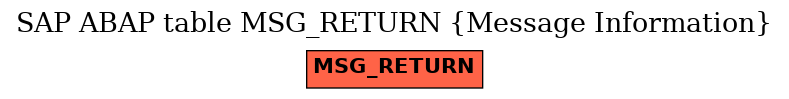 E-R Diagram for table MSG_RETURN (Message Information)