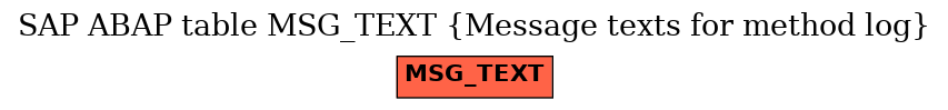 E-R Diagram for table MSG_TEXT (Message texts for method log)