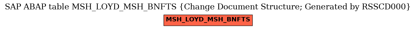 E-R Diagram for table MSH_LOYD_MSH_BNFTS (Change Document Structure; Generated by RSSCD000)
