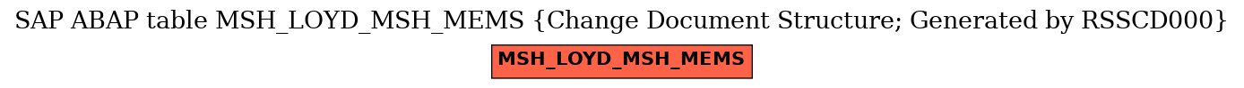 E-R Diagram for table MSH_LOYD_MSH_MEMS (Change Document Structure; Generated by RSSCD000)