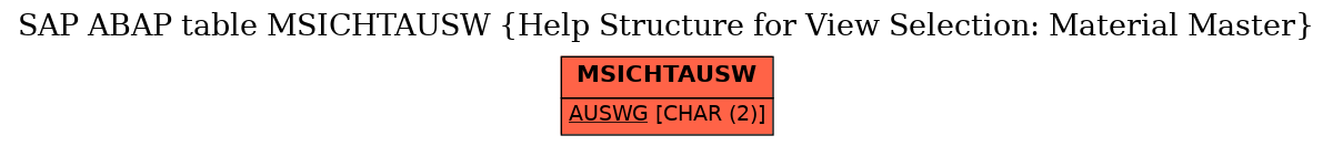 E-R Diagram for table MSICHTAUSW (Help Structure for View Selection: Material Master)