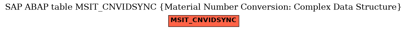 E-R Diagram for table MSIT_CNVIDSYNC (Material Number Conversion: Complex Data Structure)