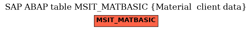 E-R Diagram for table MSIT_MATBASIC (Material  client data)