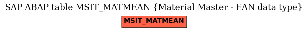 E-R Diagram for table MSIT_MATMEAN (Material Master - EAN data type)