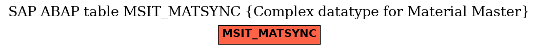 E-R Diagram for table MSIT_MATSYNC (Complex datatype for Material Master)