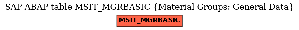 E-R Diagram for table MSIT_MGRBASIC (Material Groups: General Data)