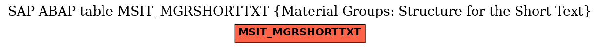 E-R Diagram for table MSIT_MGRSHORTTXT (Material Groups: Structure for the Short Text)