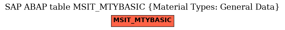 E-R Diagram for table MSIT_MTYBASIC (Material Types: General Data)