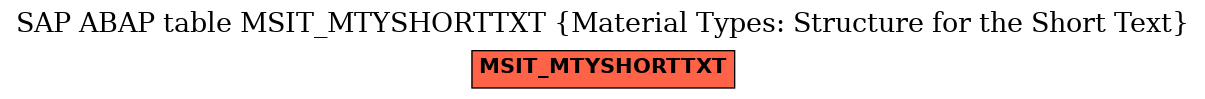 E-R Diagram for table MSIT_MTYSHORTTXT (Material Types: Structure for the Short Text)