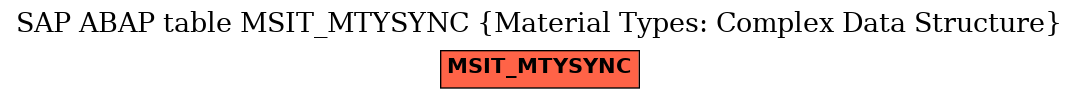 E-R Diagram for table MSIT_MTYSYNC (Material Types: Complex Data Structure)