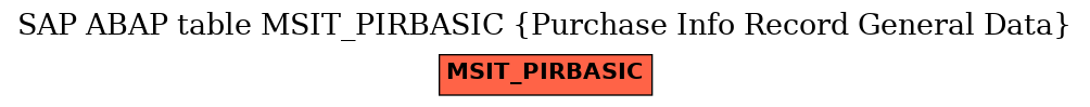 E-R Diagram for table MSIT_PIRBASIC (Purchase Info Record General Data)