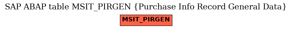 E-R Diagram for table MSIT_PIRGEN (Purchase Info Record General Data)