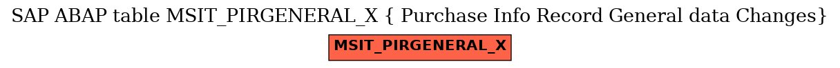 E-R Diagram for table MSIT_PIRGENERAL_X ( Purchase Info Record General data Changes)