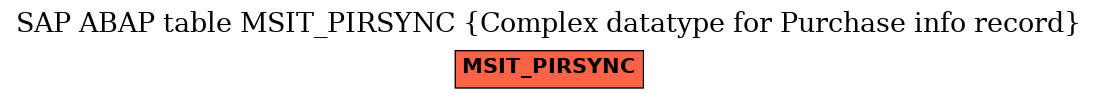 E-R Diagram for table MSIT_PIRSYNC (Complex datatype for Purchase info record)