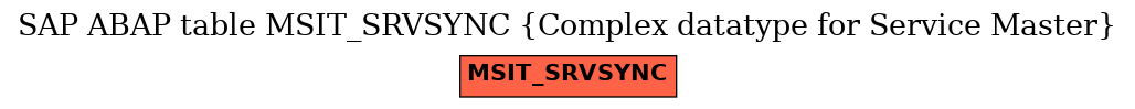 E-R Diagram for table MSIT_SRVSYNC (Complex datatype for Service Master)